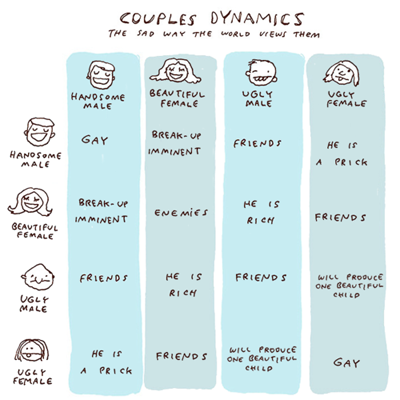 Couples dynamics - The sad way the world views them